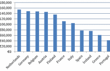 A reality check on German household wealth