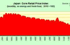 The real experiment that is being carried out in Japan