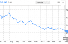 Why I may be wrong on Portugal because of the Cyprus deposit grab