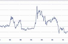 Europe’s banks must be recapitalized