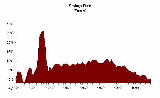savings-annual