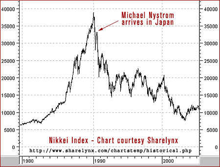 Nikkei Crash