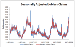 Jobless Claims for 20 Nov 2008