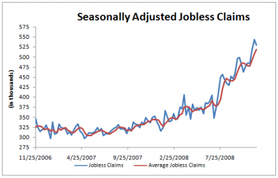 jobless-claims-2008-11-26