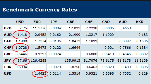 currencies-2008-12-17