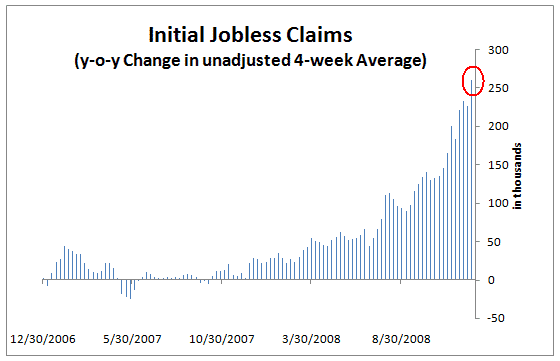 jobless-claims-change-2008-12-31