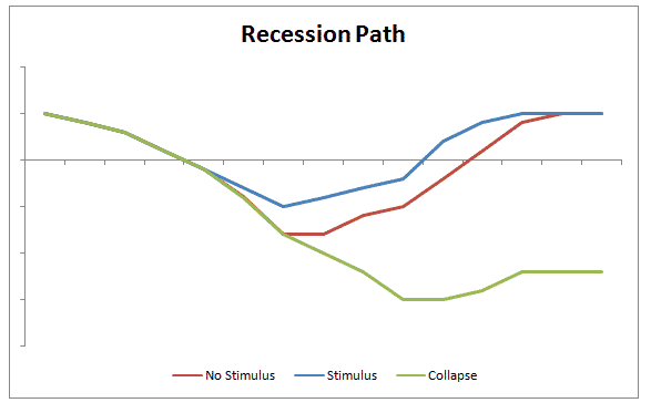 recession-path-collapse