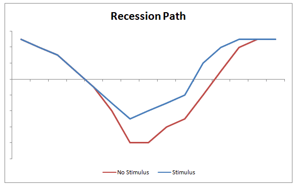 recession-path-comparison