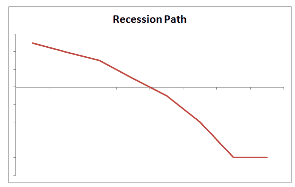 recession-path-down