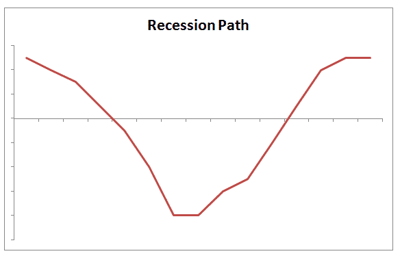 recession-path