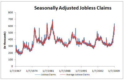 jobless-claims-2009-02-12