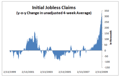 jobless-claims-2009-02-19