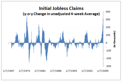 jobless-claims-2009-02-19a
