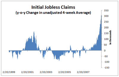 jobless-claims-change-2009-02-12