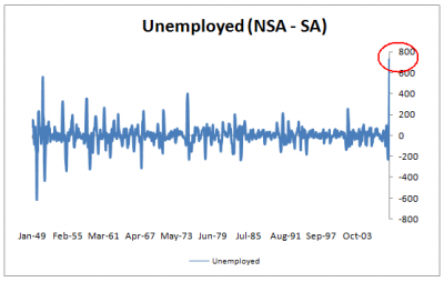 unemployed-2009-01