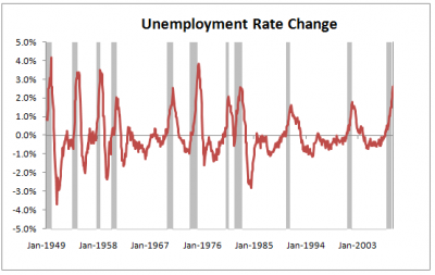 unemployment-change-2009-01