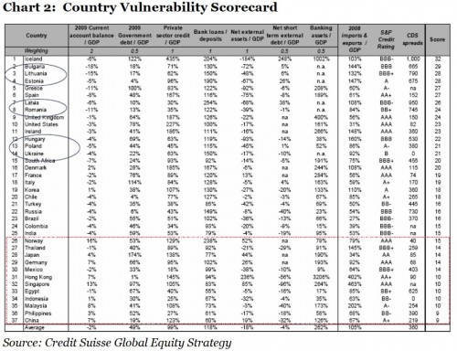 country-vulnerability-scorecard