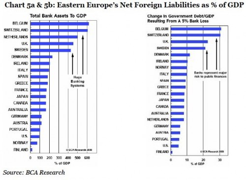 eastern-europe-net-foreign-liabilities