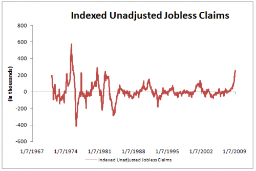 jobless-claims-2009-03-05