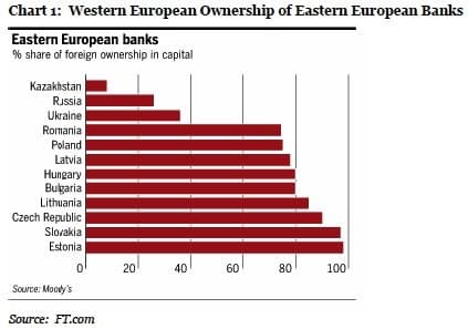 western-european-ownership-eastern-europe-banks