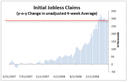 jobless-claims-2009-04-02