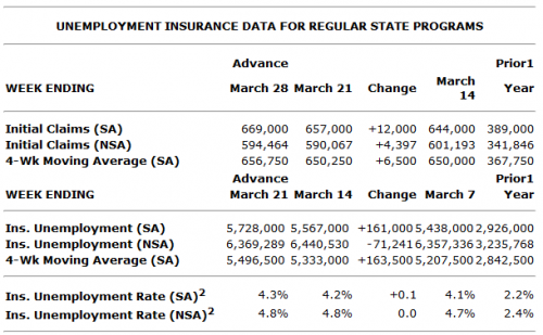jobless-claims-2009-04-02-actual-data