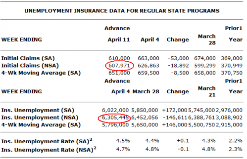jobless-claims-2009-04-16