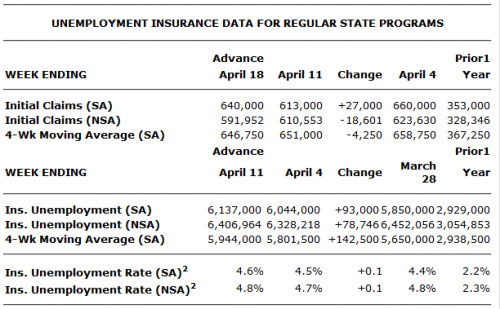 jobless-claims-2009-04-23