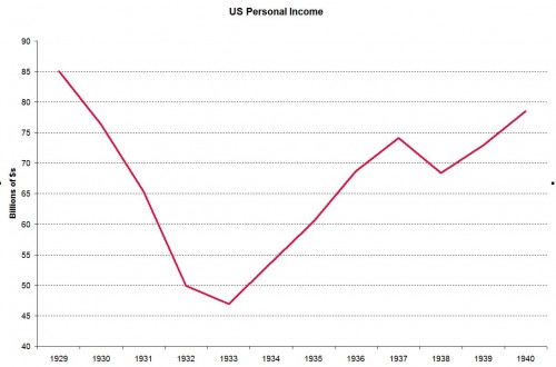 personal-income-29-40
