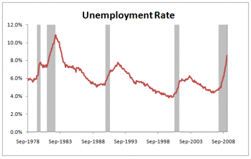 unemployment-2009-03