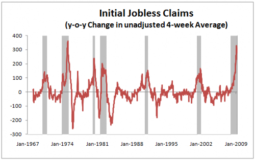 jobless-claims-2009-05-21-history