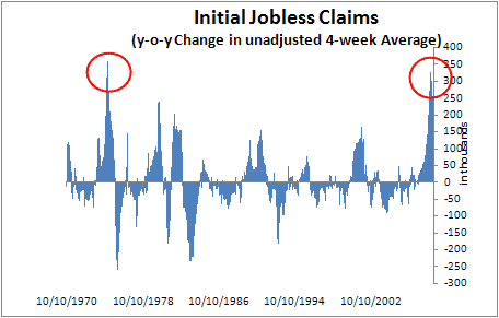 Jobless Claims 2009-06-25