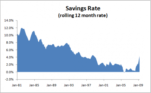 savings-rate-2009-04