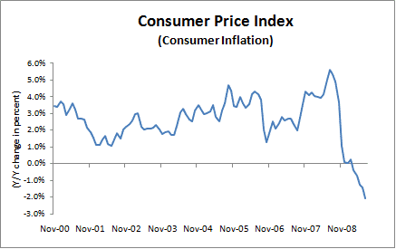 consumer-price-inflation-2009-07