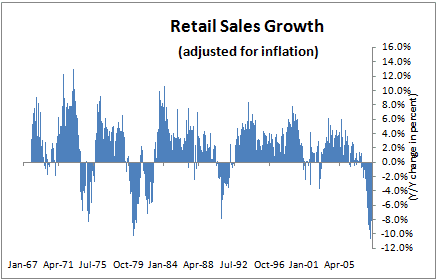 retail-sales-combined-series-2009-07