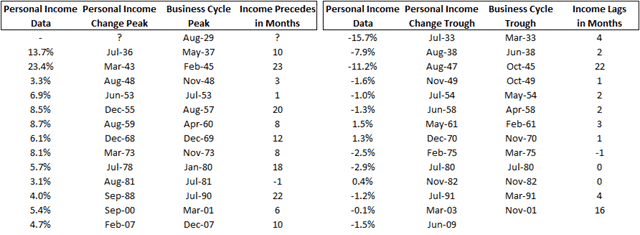 personal-income-historical