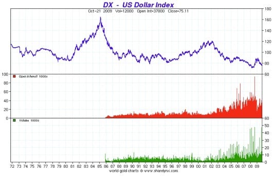 mauldin-dollar-index