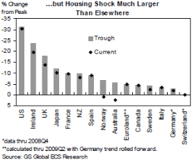 arp-global-house-prices