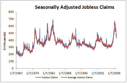 jobless-claims-2009-12-31