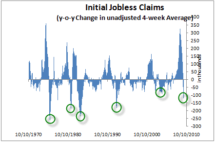 jobless-claims-change-2009-12-31