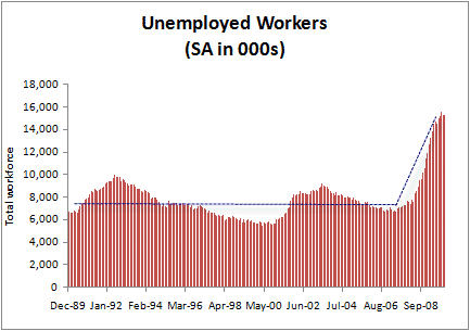 unemployed-workers-200912