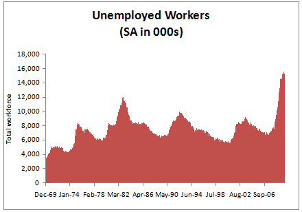 unemployed-workers-200912-2