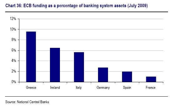 ECB-Liquidity-By-Asset-Size