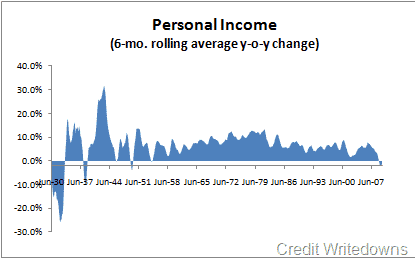 personal-income-2009-12-historical