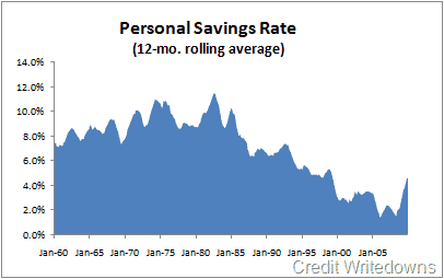 savings-rate-2009-12-average