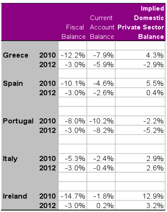 europes-financial-balances