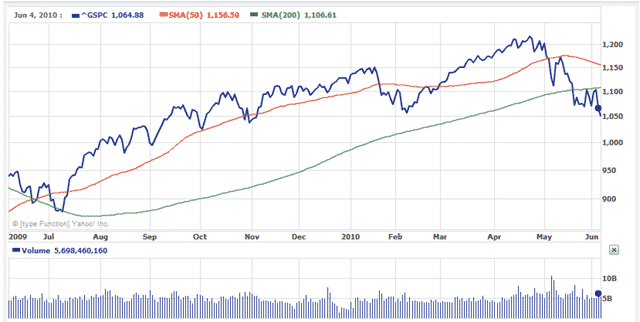 Markets-2010-06-07