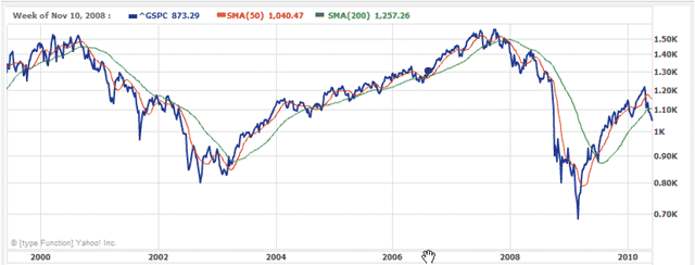 Markets-2010-06-07-3