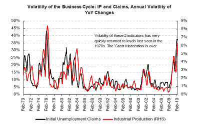 business-cycle-volatility