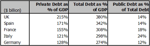 european-debt